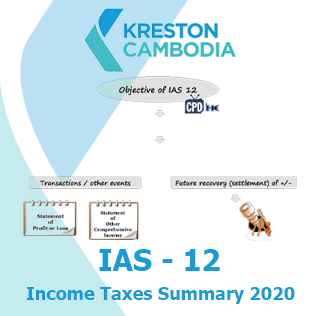IAS-12 Income Taxes Summary 2020