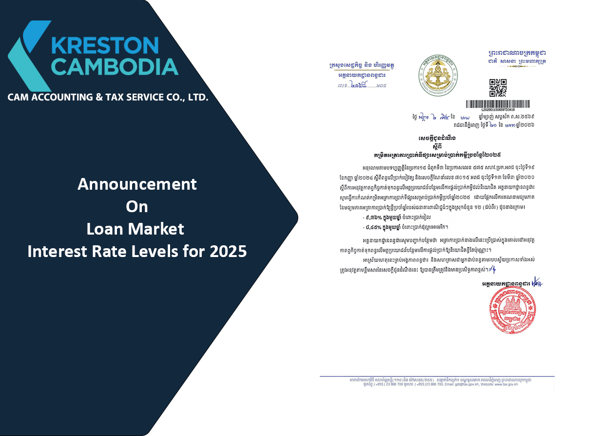 Loan Market Interest Rate Levels for 2025
